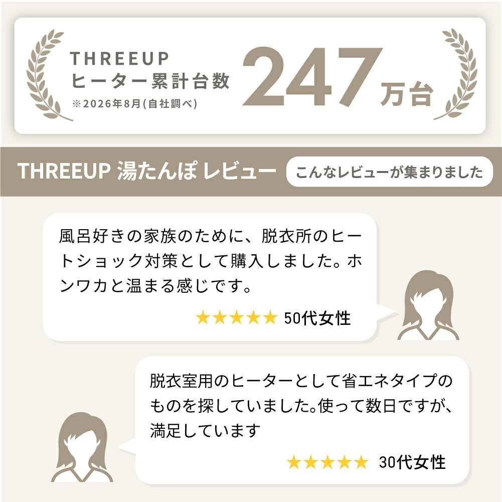 PHT-1731トイレ・脱衣所専用ミニパネルヒーターポカポカ暖ミニヒート暖房器具空気を汚さない壁掛け/床置き無段階温度調節パネルヒータースリム300W足元電気ヒーター洗面所トイレ省スペースおしゃれTHREEUPスリーアップ送料無料【メーカー保証付き】