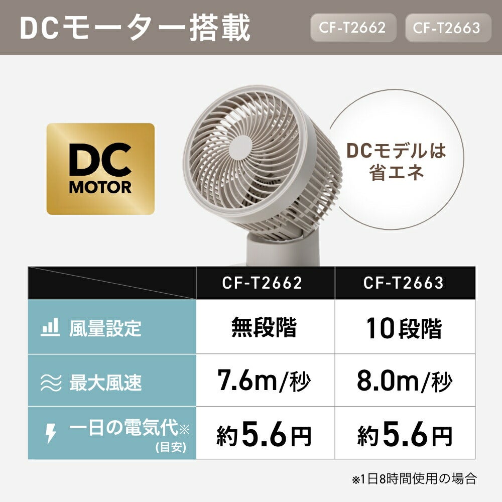CF-T2661 CF-T2662 CF-T2663 大風量サーキュレーター